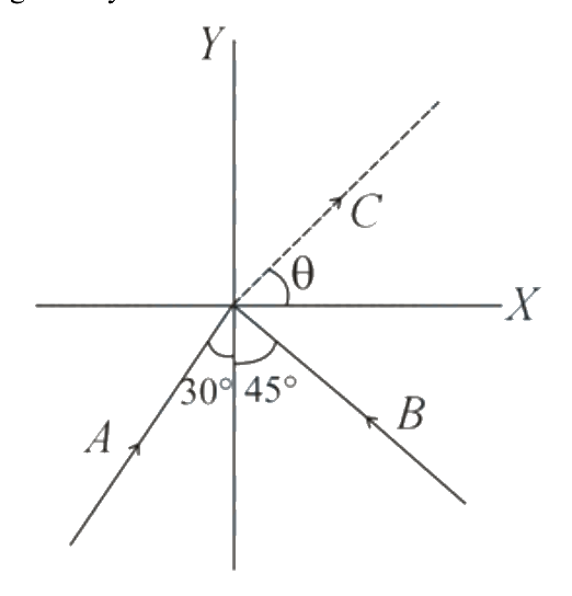 Question 5 image