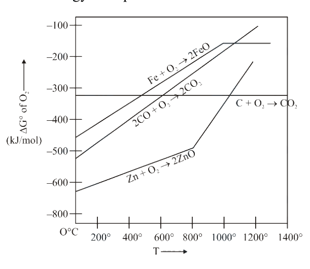 Question 52 image
