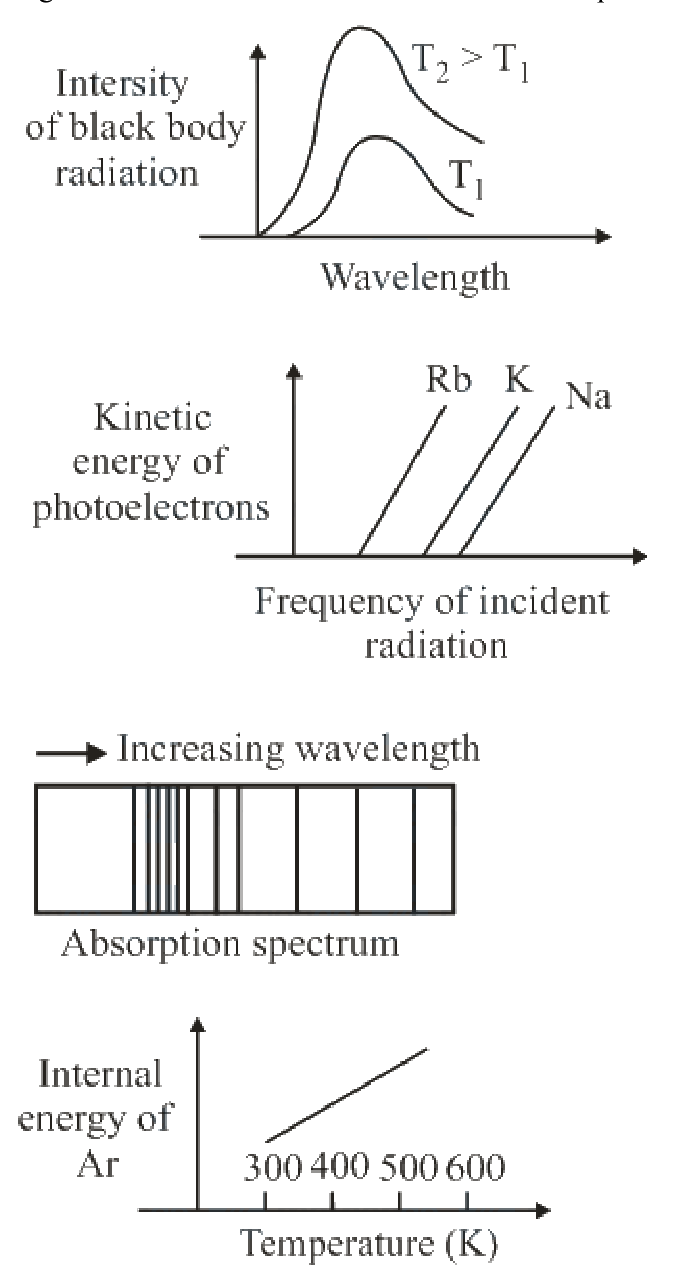 Question 43 image