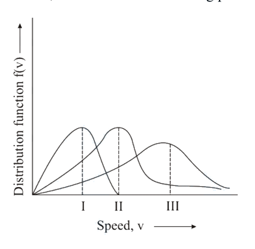 Question 32 image