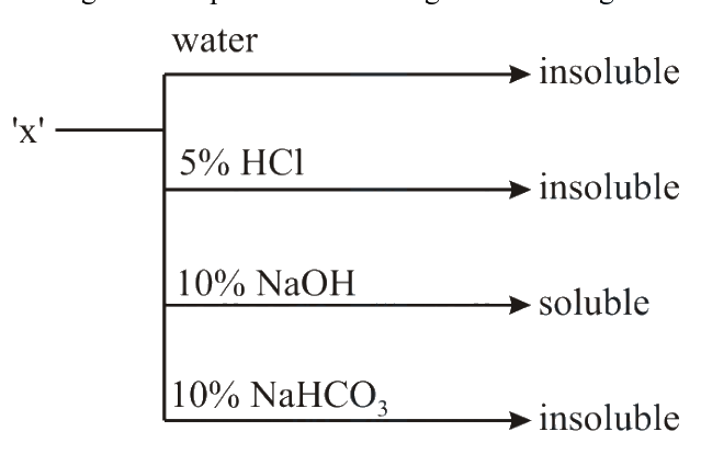 Question 47 image