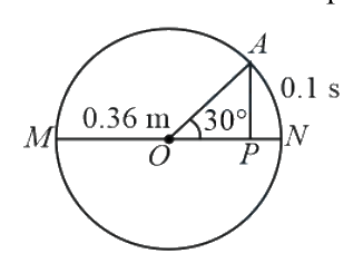 Question 9 image