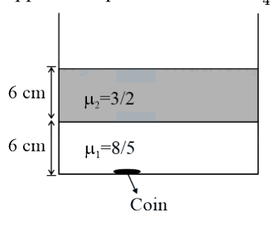Question 13 image