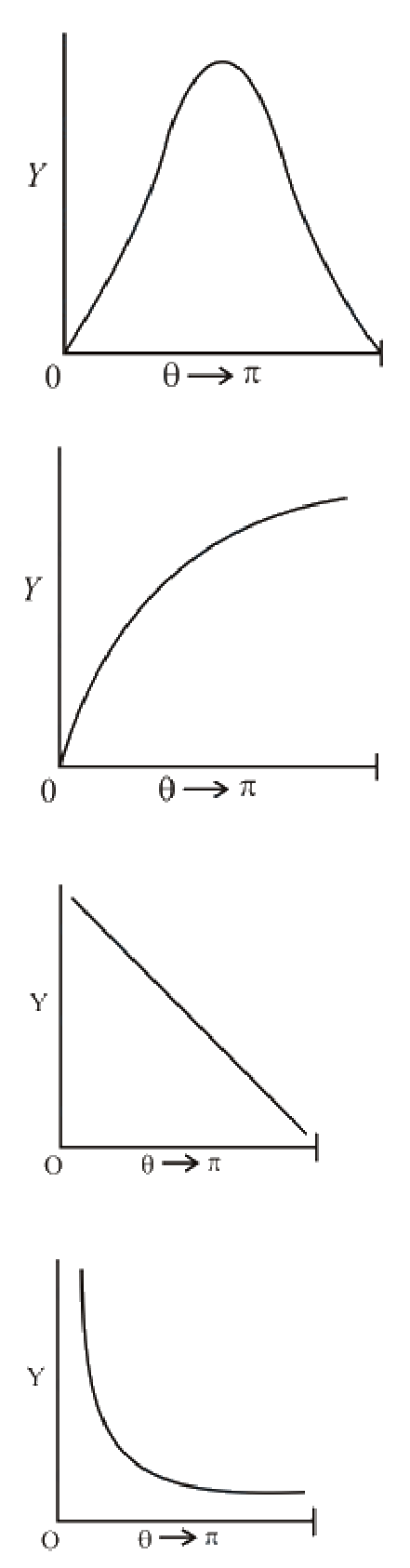 Question 14 image