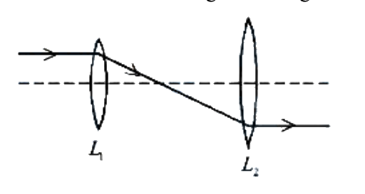 Question 18 image