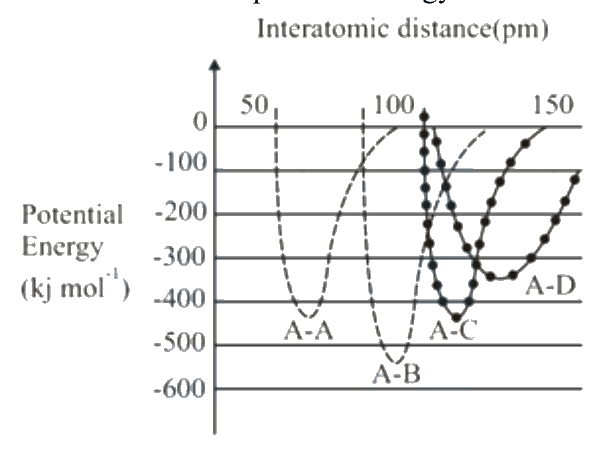 Question 28 image