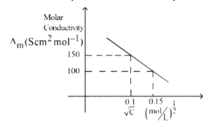 Question 58 image