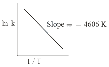 Question 47 image