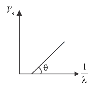 Question 5 image