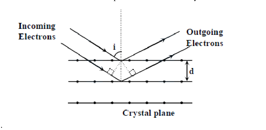 Question 8 image
