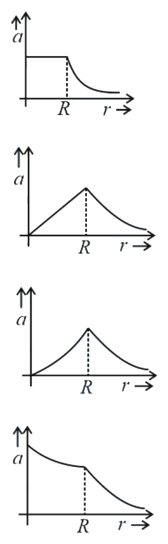 Question 8 image