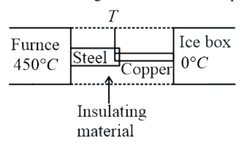 Question 28 image