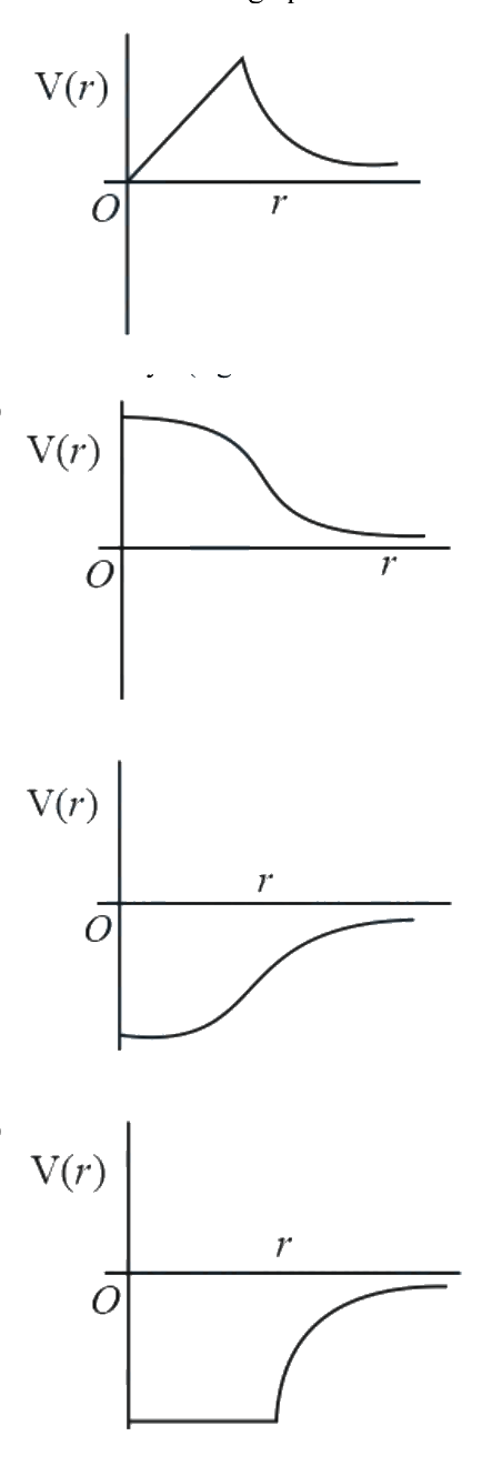 Question 28 image