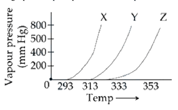 Question 44 image