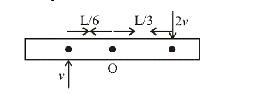 Question 28 image