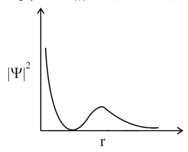 Question 47 image