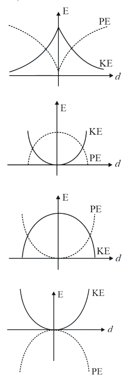 Question 9 image