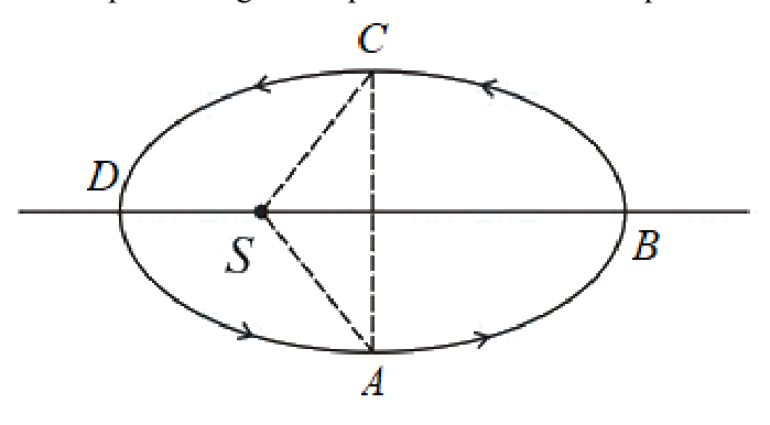 Question 3 image