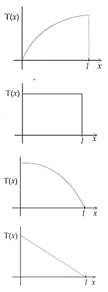 Question 3 image