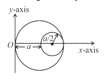 Question 28 image