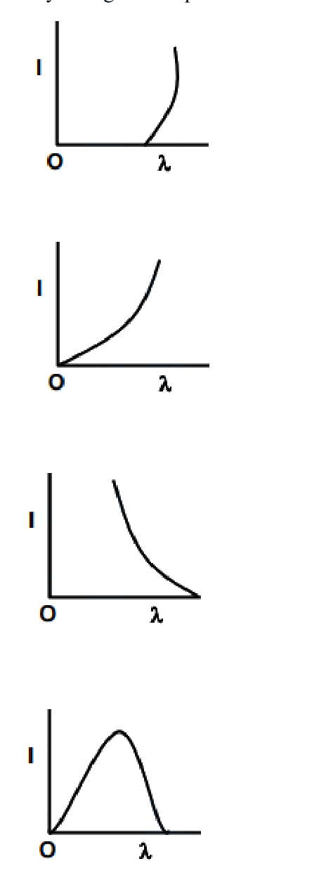 Question 6 image