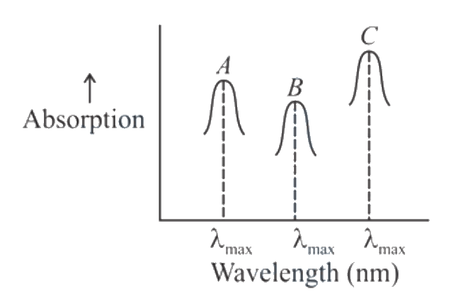 Question 37 image