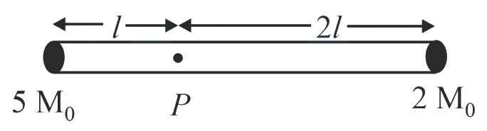 Question 11 image