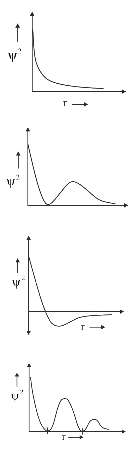 Question 55 image