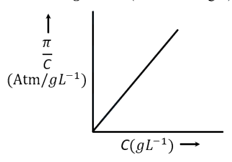 Question 48 image