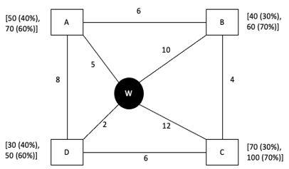 Question 6 image