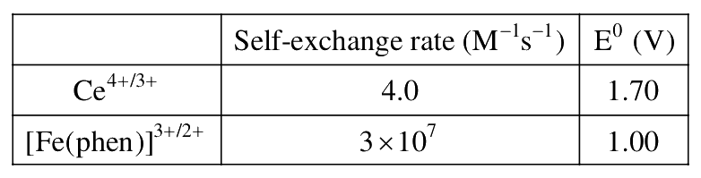 Question 102 image