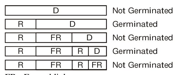 Question 84 image