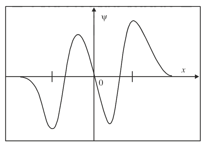 Question 84 image