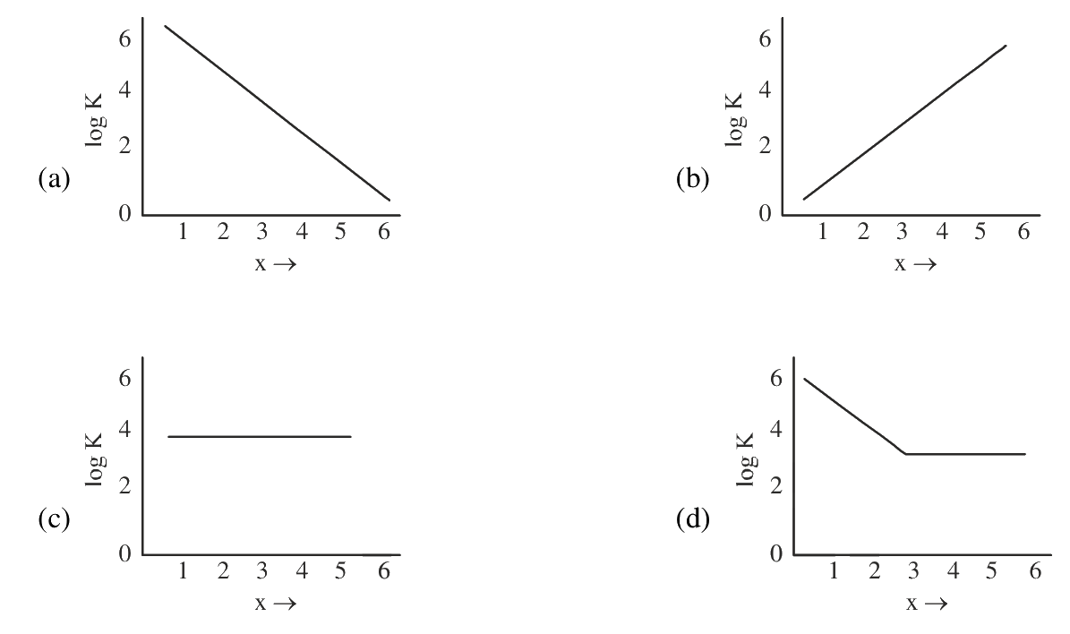 Question 85 image