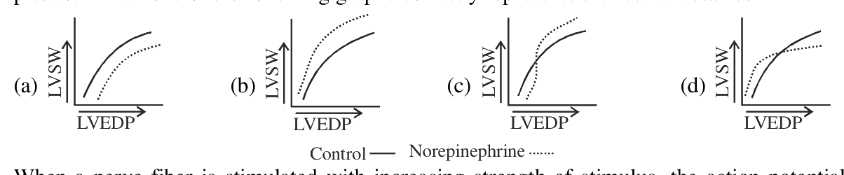 Question 88 image