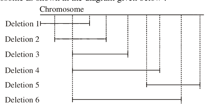Question 88 image