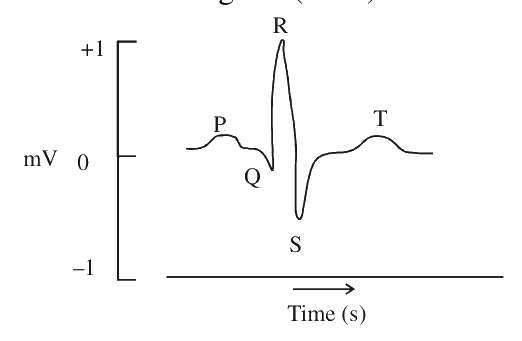 Question 88 image