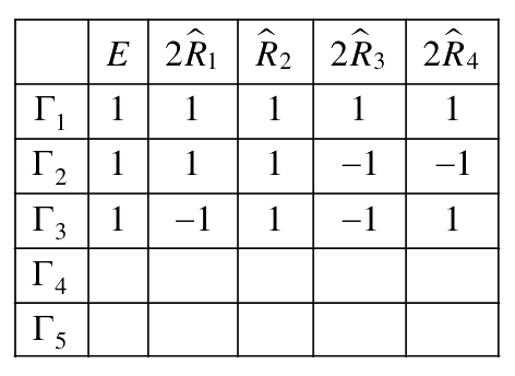 Question 88 image