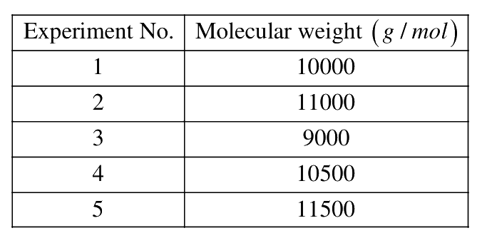 Question 90 image