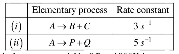 Question 91 image