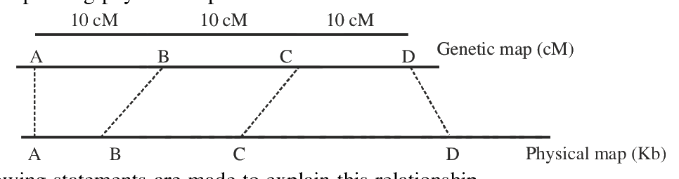 Question 91 image