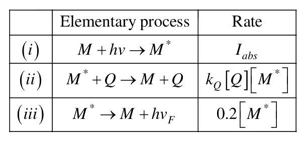 Question 92 image