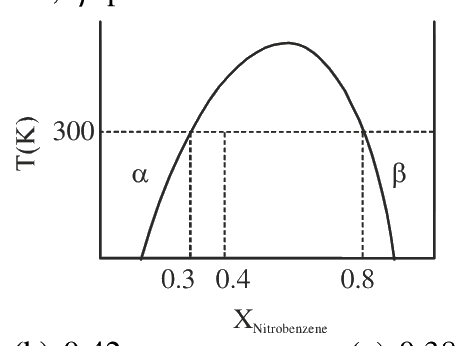 Question 93 image
