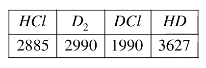 Question 93 image