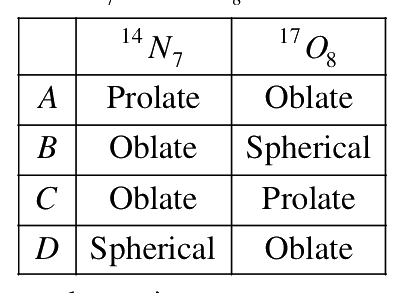 Question 95 image
