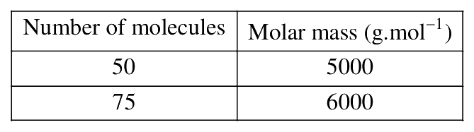 Question 115 image