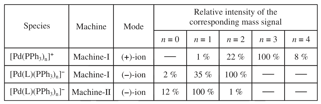 Question 115 image