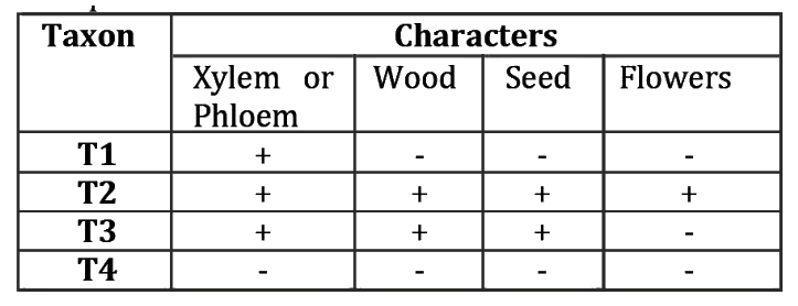 Question 97 image