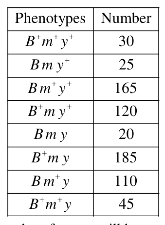 Question 97 image