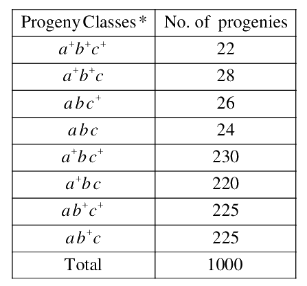 Question 86 image